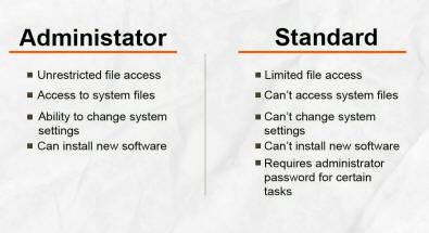 Admin Control Panel